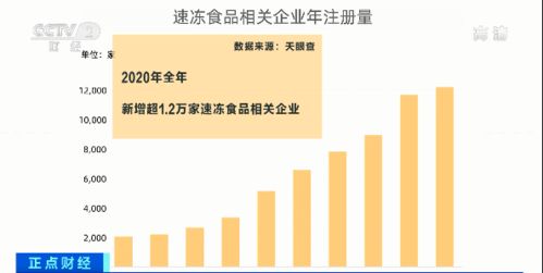 網(wǎng)紅食品銷量激增50%，揭秘背后消費(fèi)新趨勢(shì)