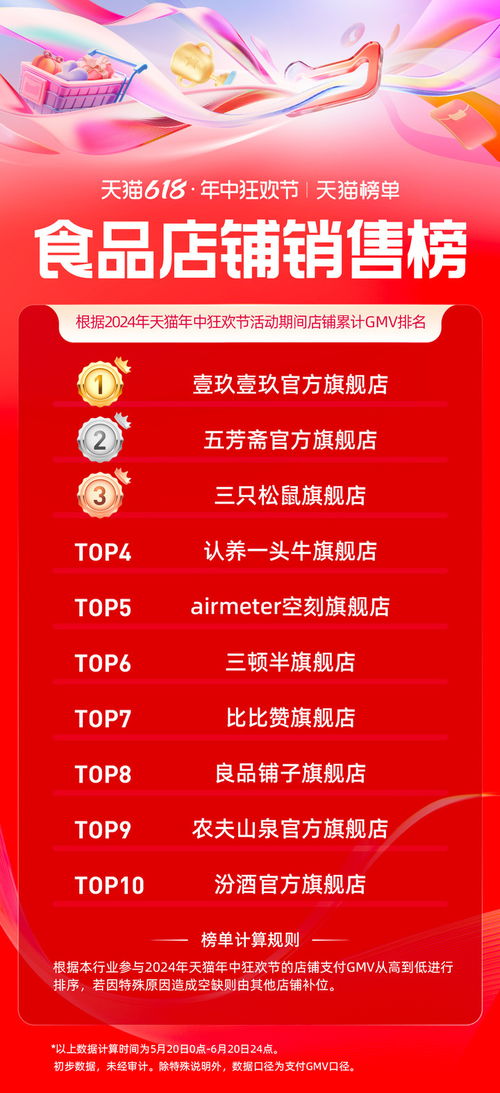 天貓618藥品零售品牌排行榜揭曉，這些品牌火出圈！