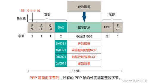 數(shù)據(jù)鏈路層 計算機(jī)網(wǎng)絡(luò)的可靠傳輸基石