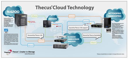 色卡司媒體中心Thecus R系列閃耀CeBIT 2010，引領計算機網絡技術新潮流